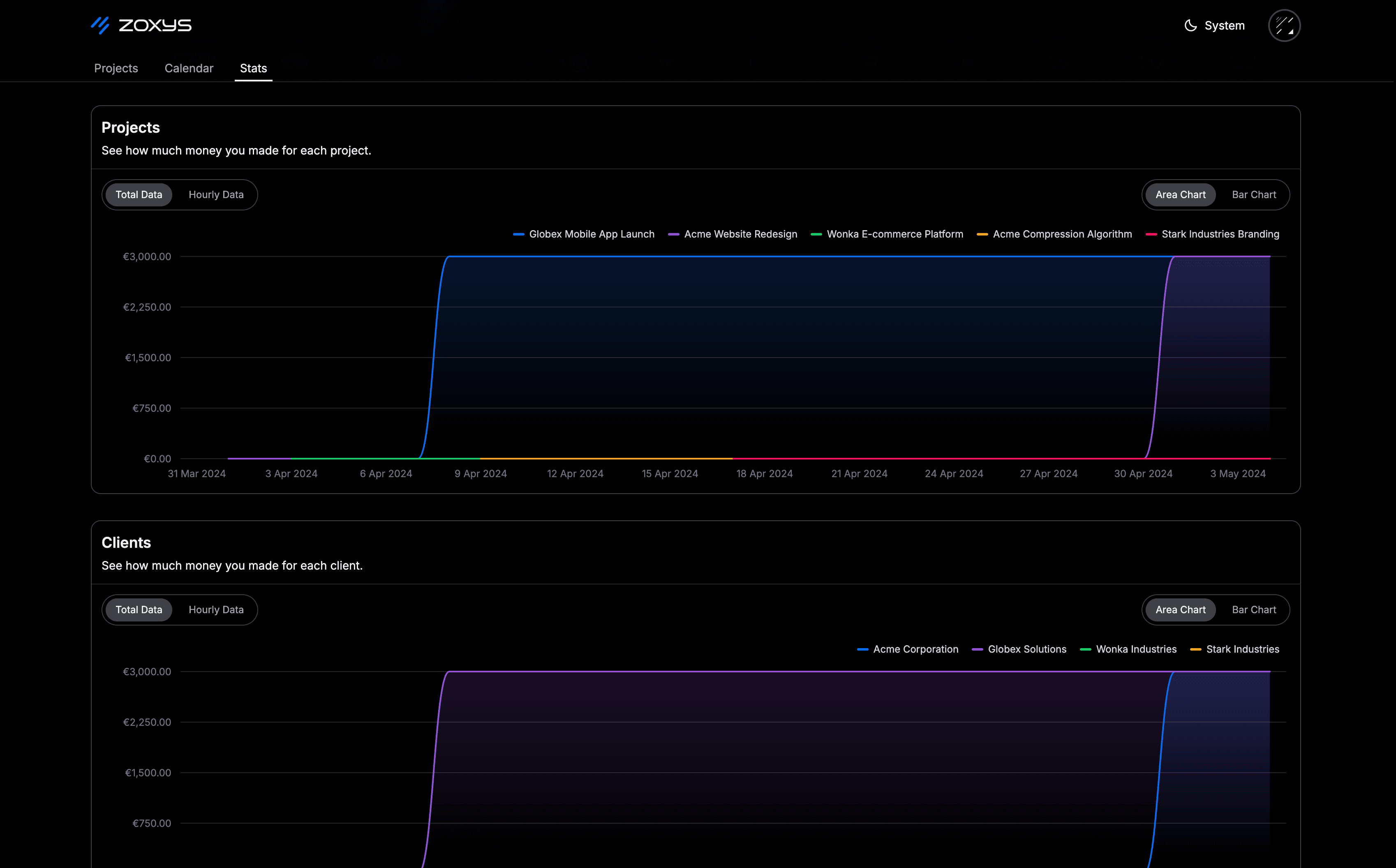 Stats Page Screenshot