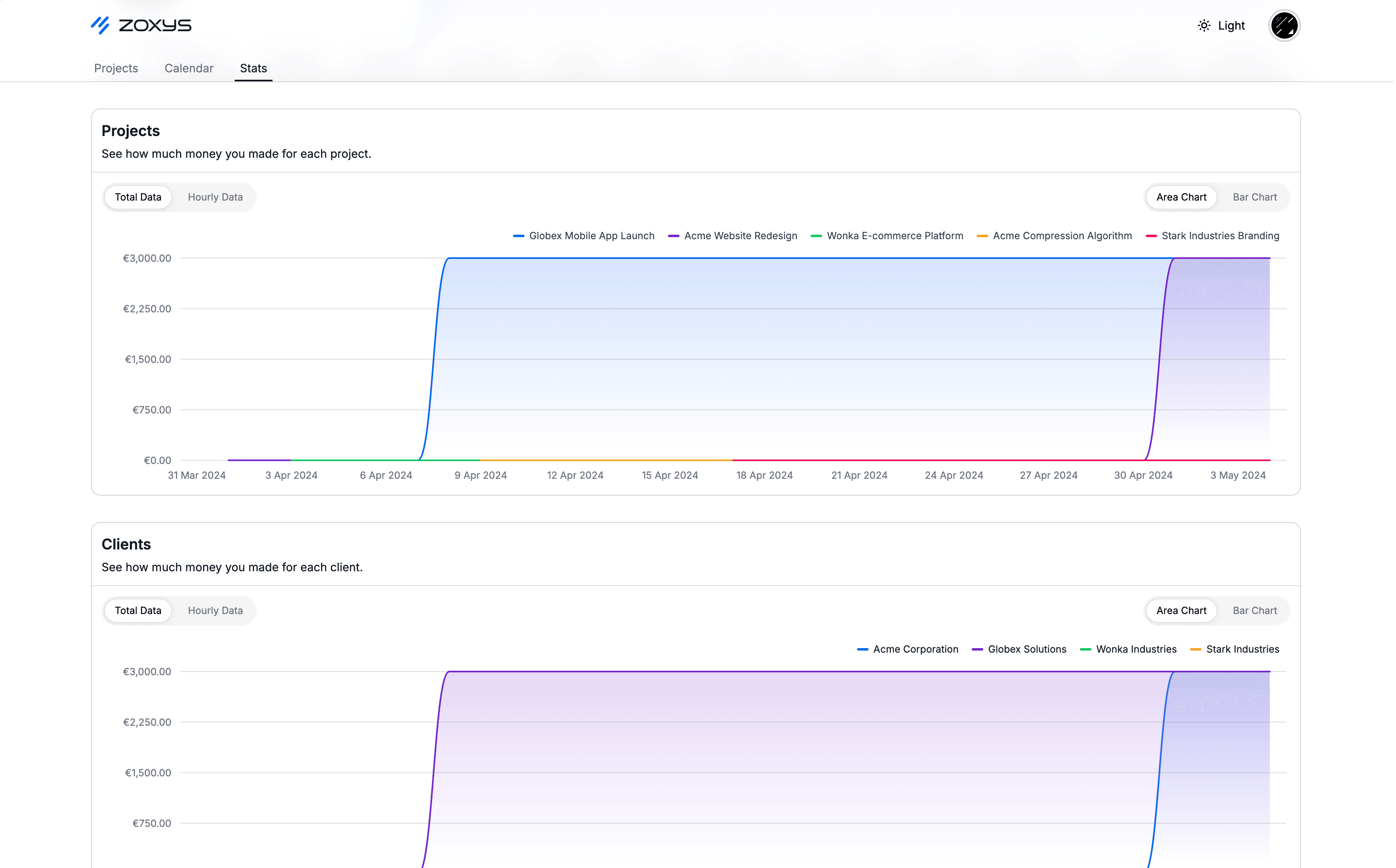 Stats Page Screenshot